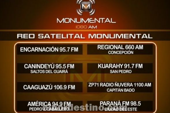 América 94.9 FM de Pedro Juan Caballero forma parte de la red satelital Monumental. En este marco transmite el programa de información deportiva “Fútbol a lo grande” de lunes a sábado desde las 11:30 hasta las 14 horas. (Foto: Monumental 1080 AM).